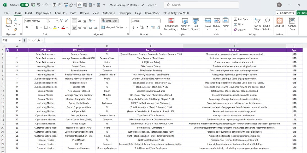 KPI Definition Sheet