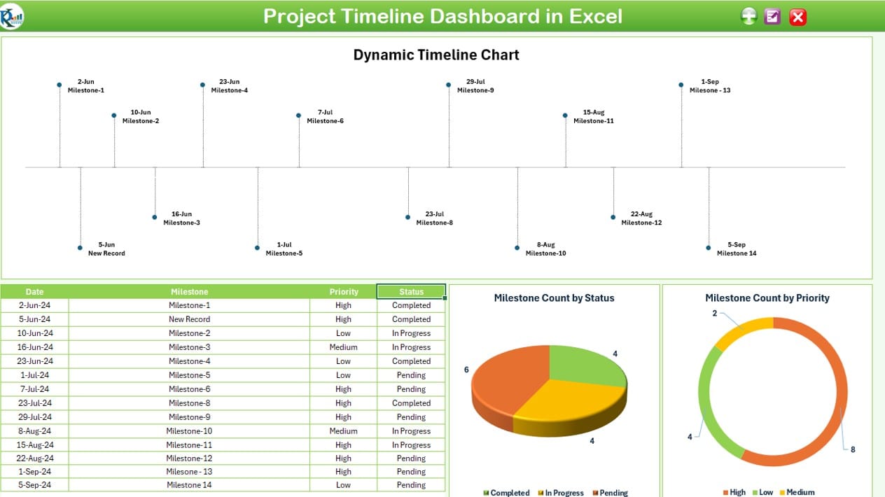 Timeline Sheet