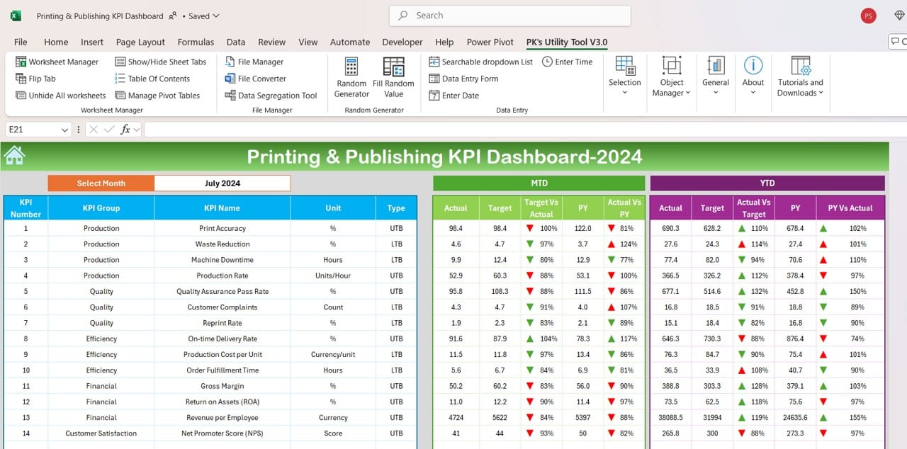 Printing & Publishing KPI Dashboard in Excel