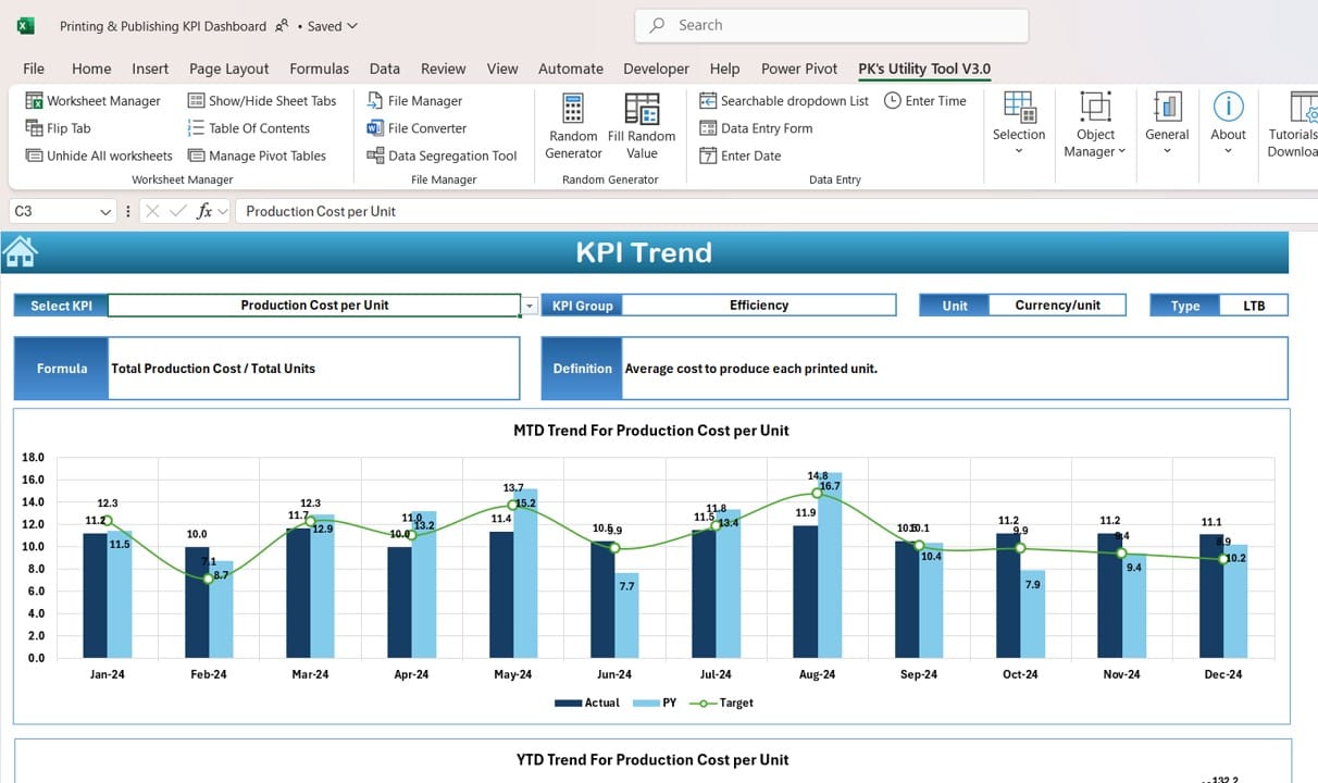 KPI Trend Sheet