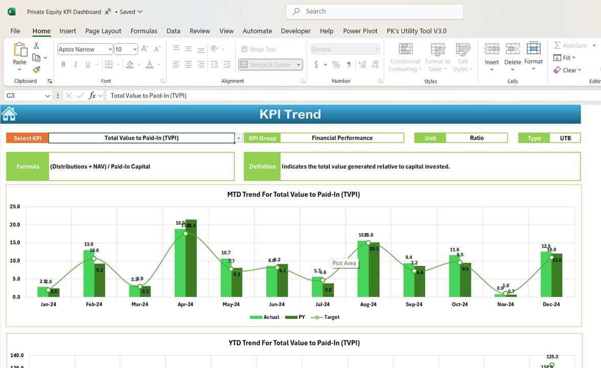 KPI Trend Sheet