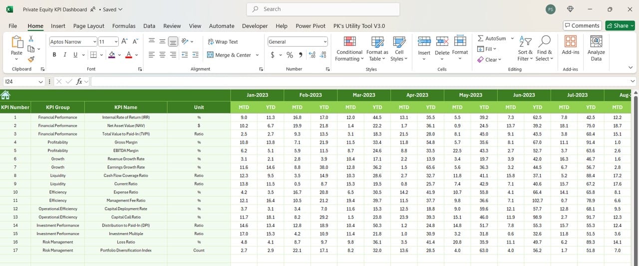 Previous Year Data