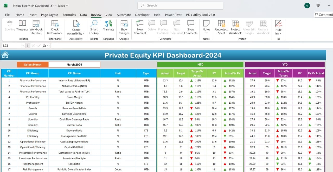 Private Equity KPI Dashboard in Excel