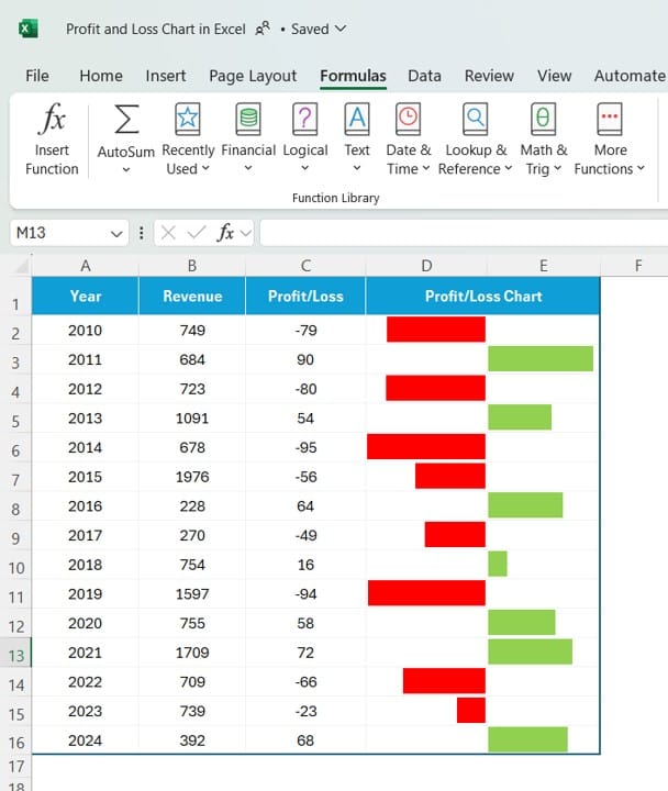 Profit and Loss Chart in Excel 