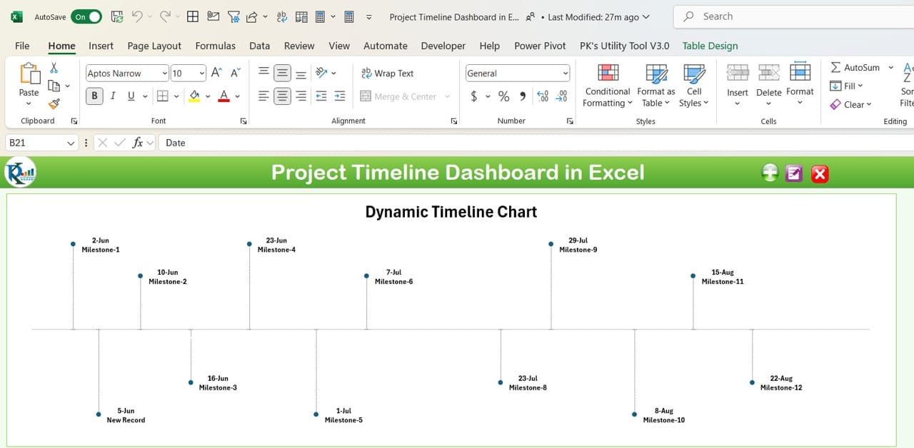 Timeline Chart