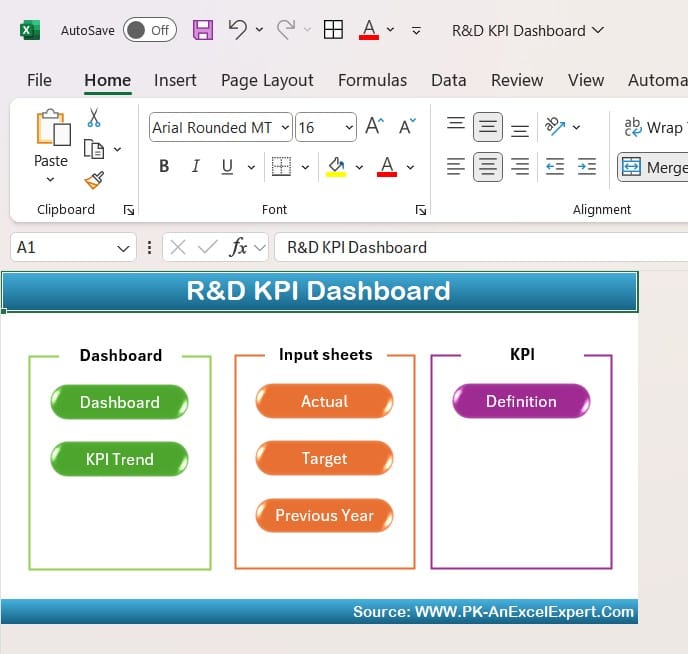 R&D KPI Dashboard