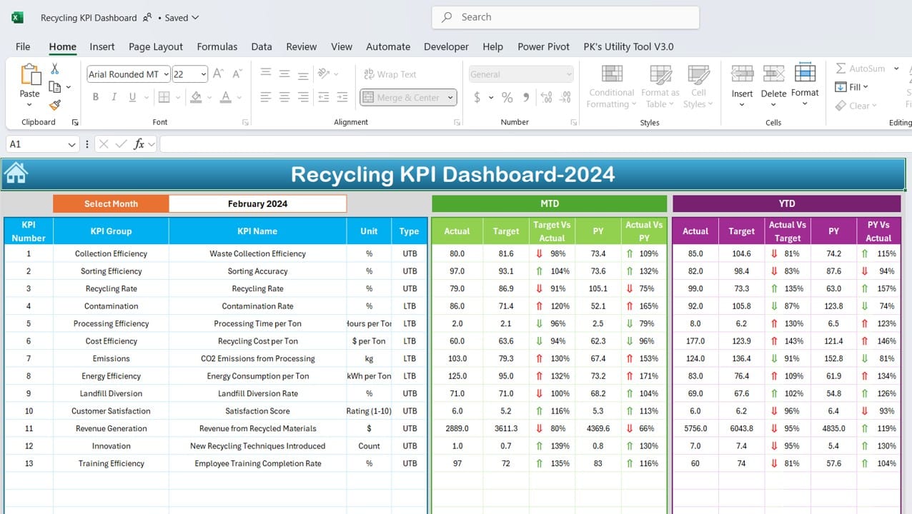 Dashboard Sheet