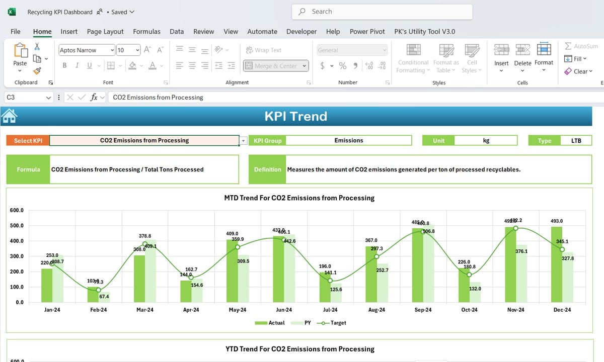 KPI Trend Sheet