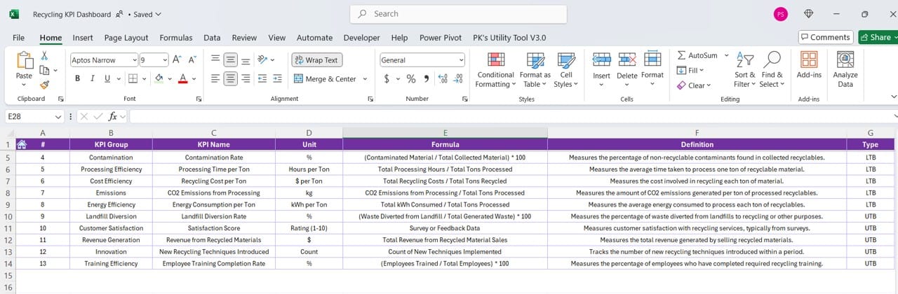 KPI Definition Sheet