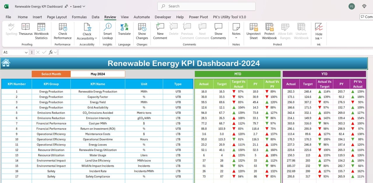 Renewable Energy KPI Dashboard in Excel