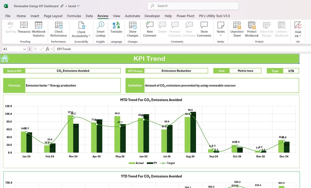 KPI Trend Sheet