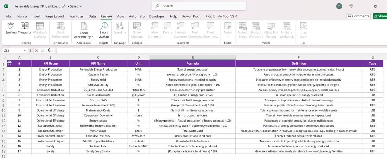 KPI Definition Sheet