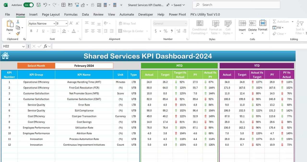 Shared Services KPI Dashboard