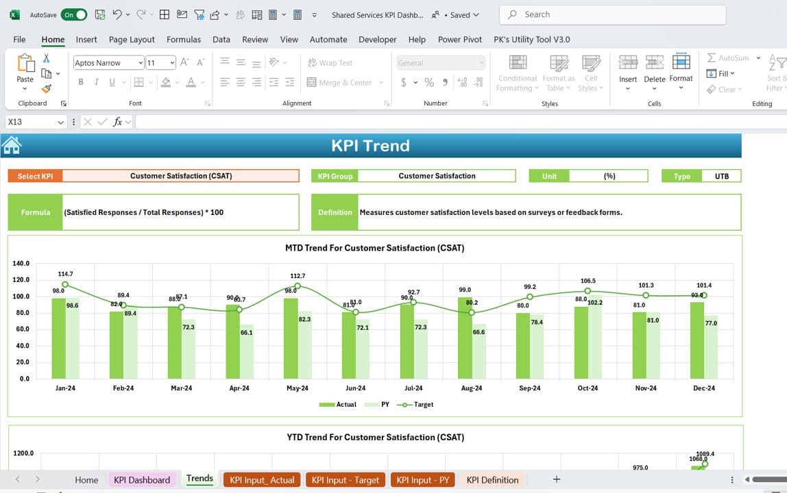 KPI Trend Sheet