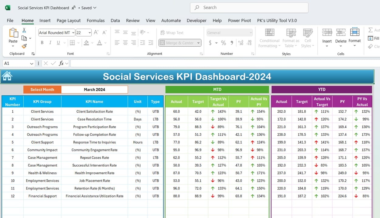 Social Services KPI Dashboard in Excel