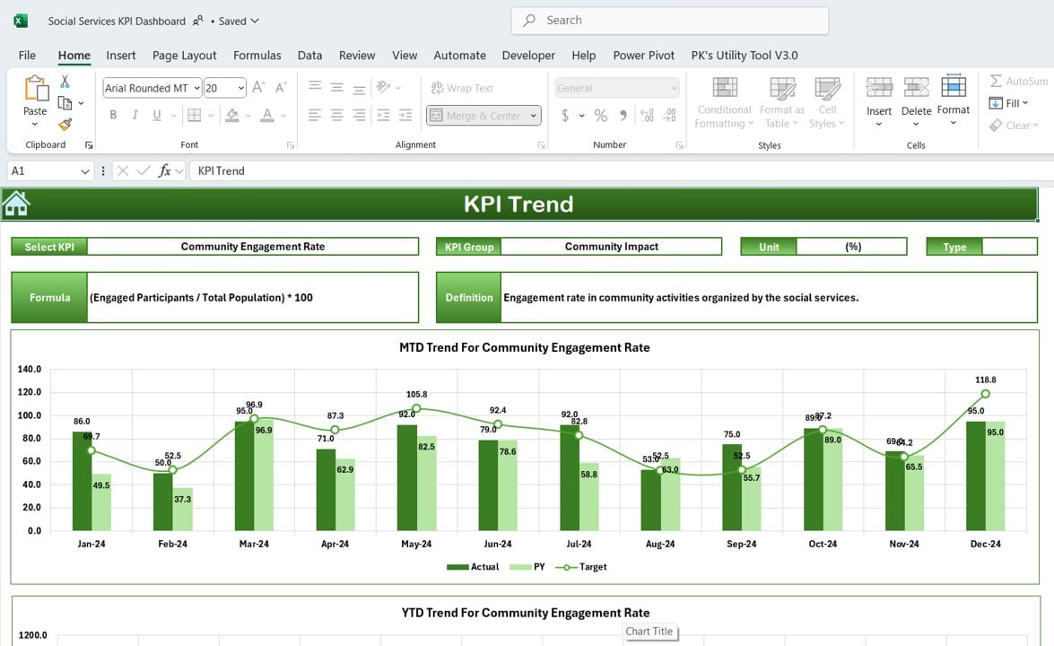 KPI Trend Sheet