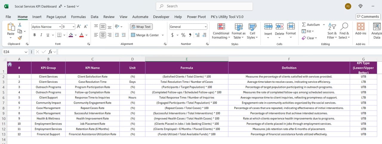 KPI Definition Sheet