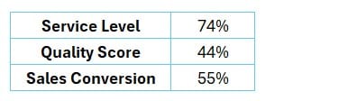 Data for Progress Bar chart