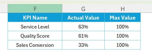 Add Max Value column