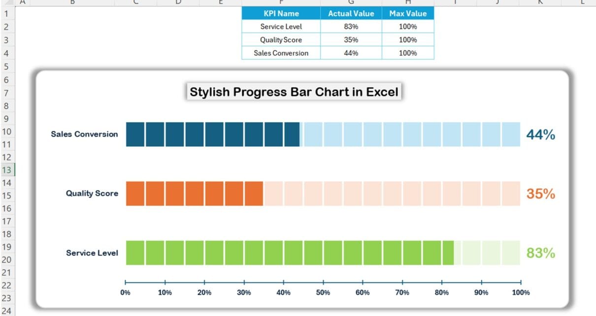 Stylish Progress Bar chart in Excel