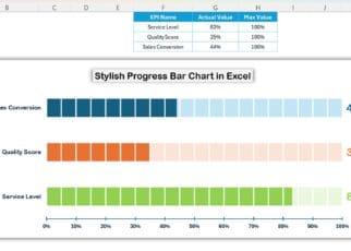 Stylish Progress Bar chart in Excel