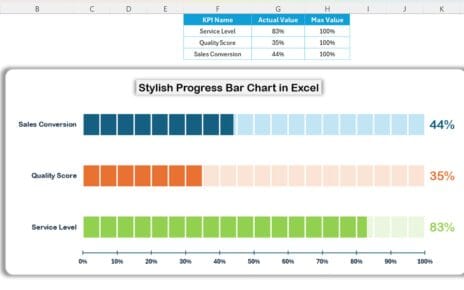 Stylish Progress Bar chart in Excel