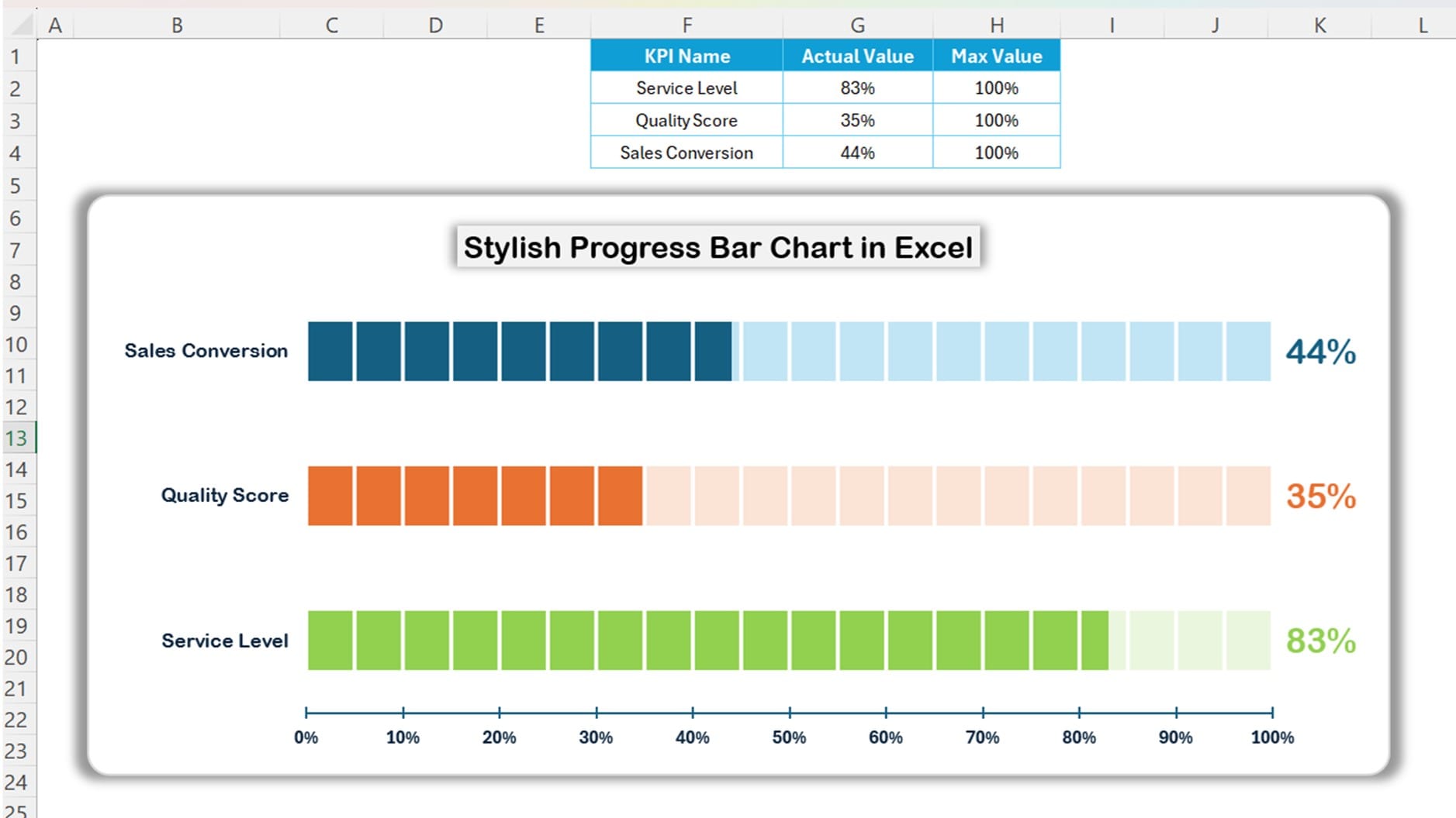 Stylish Progress Bar chart in Excel