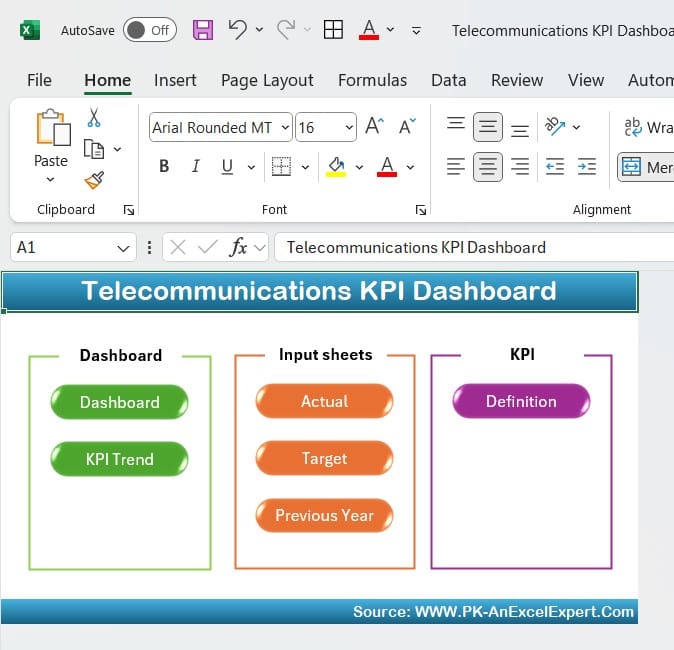 Telecommunications KPI Dashboard