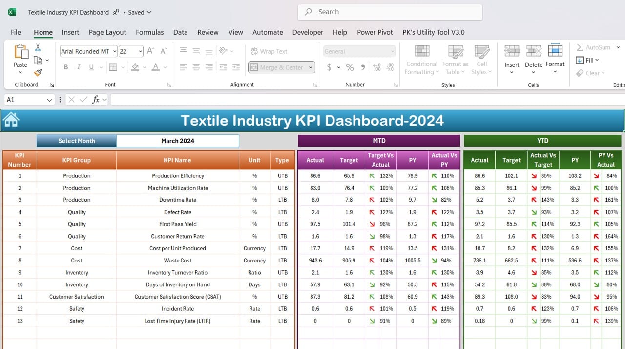 Textile Industry KPI Dashboard in Excel