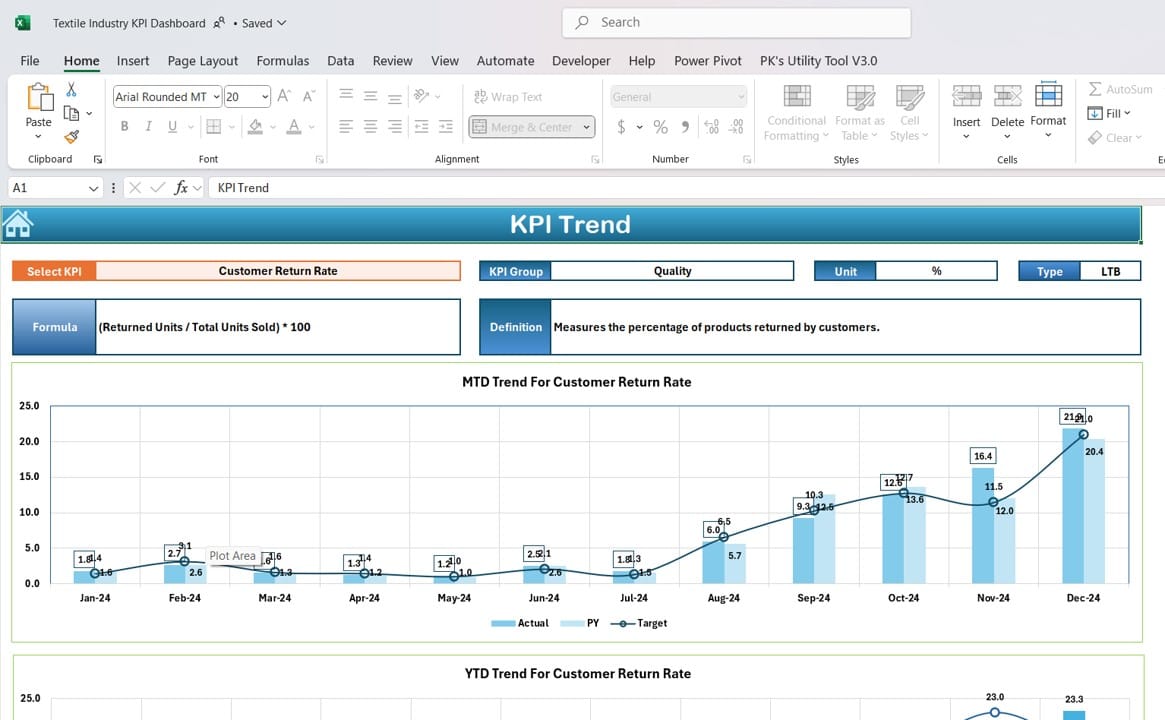 KPI Trend Sheet