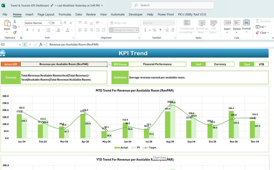 KPI Trend Sheet