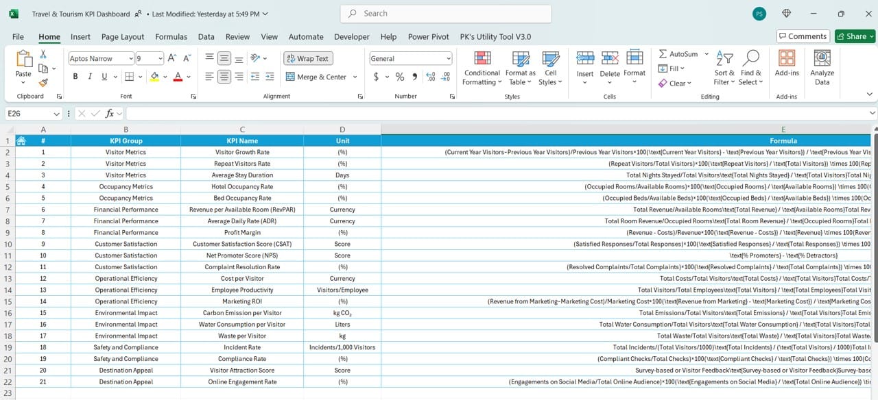 KPI Definition Sheet