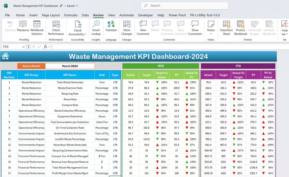 Waste Management KPI Dashboard in Excel