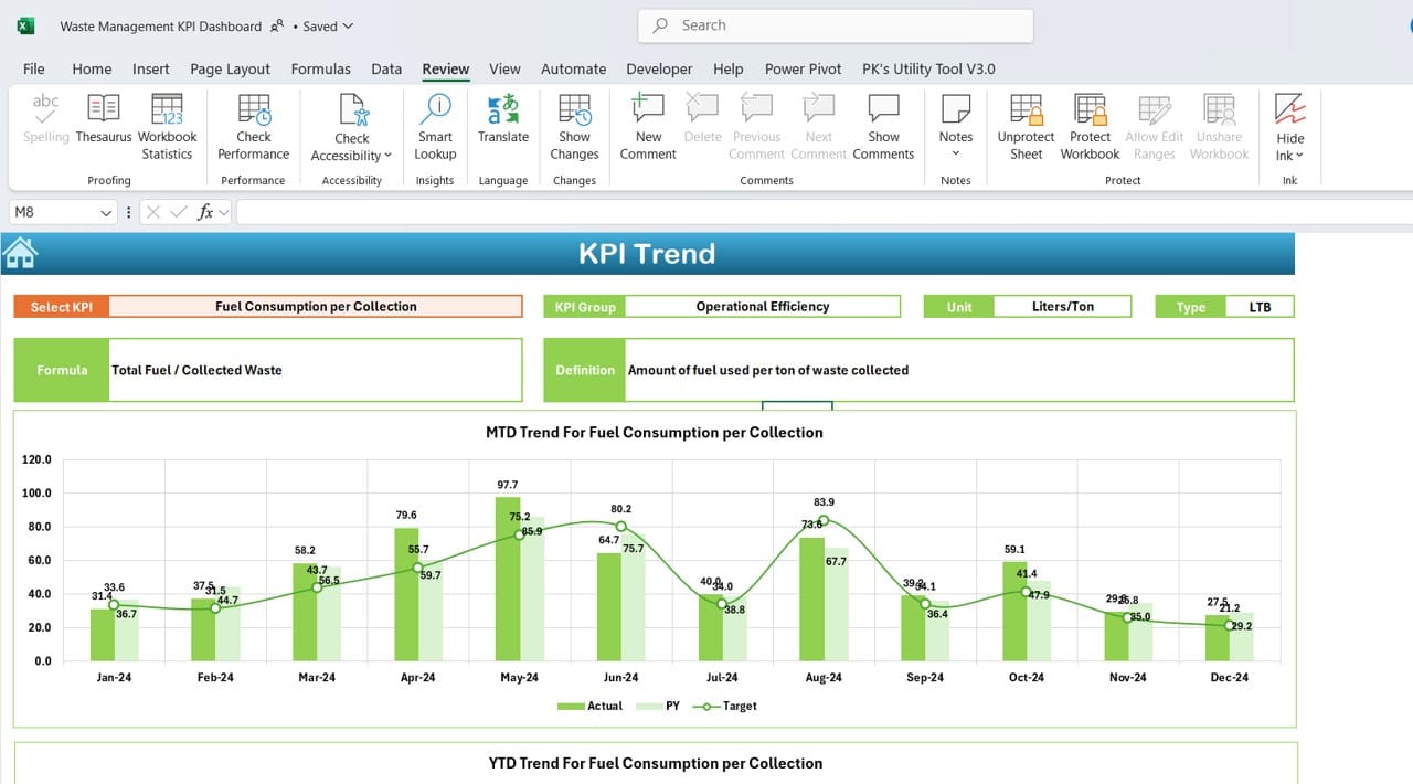 KPI Trend Sheet