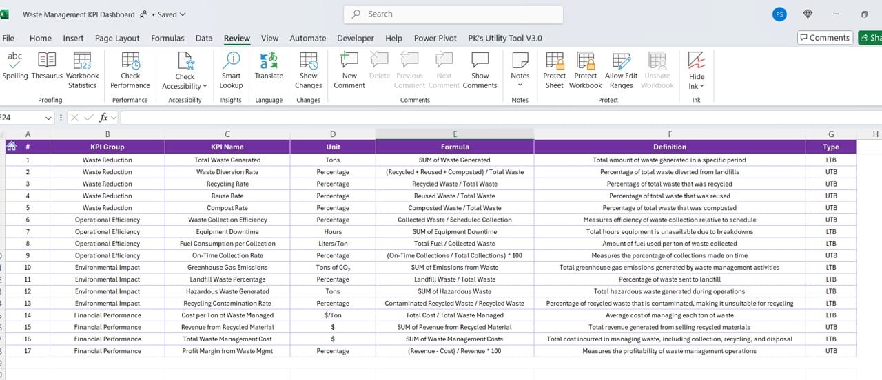 KPI Definition Sheet