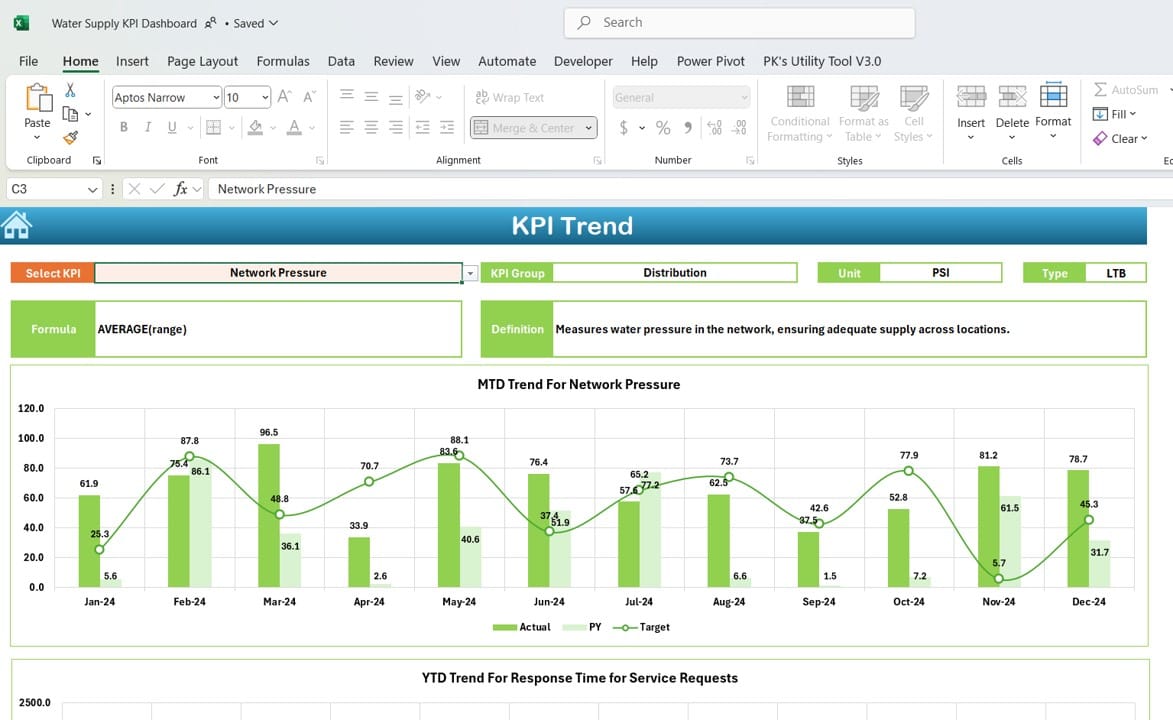 KPI Trend Sheet