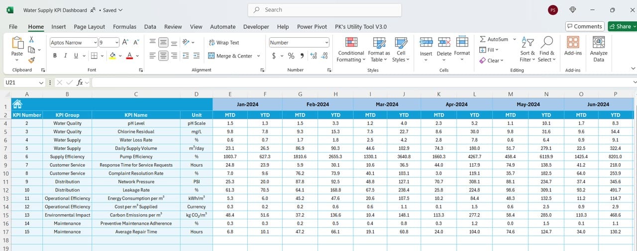 Target Sheet