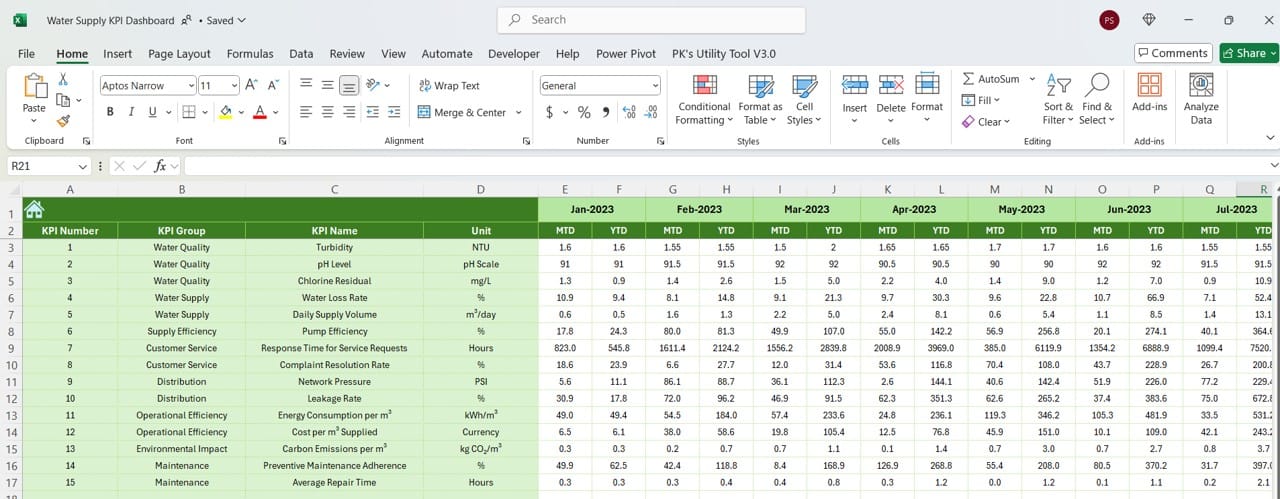 Previous Year Numbers Sheet