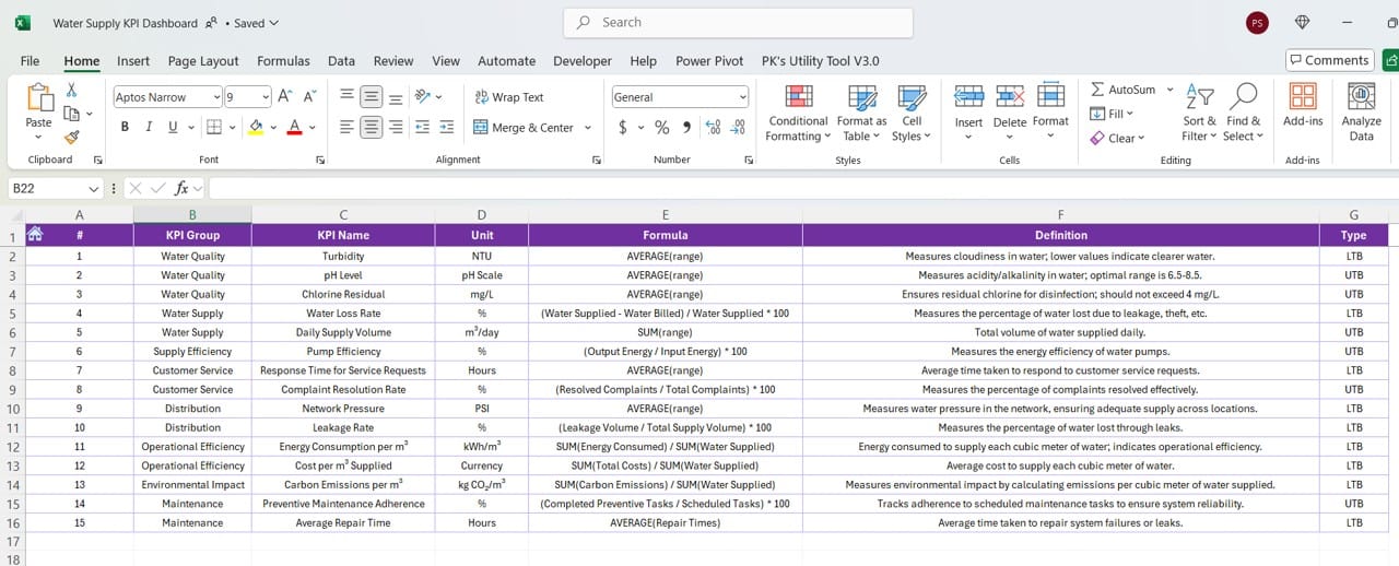 KPI Definition Sheet