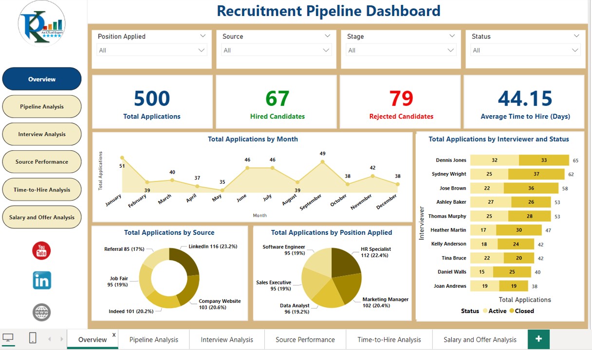 Recruitment Pipeline Dashboard In Power Bi Pk An Excel Expert