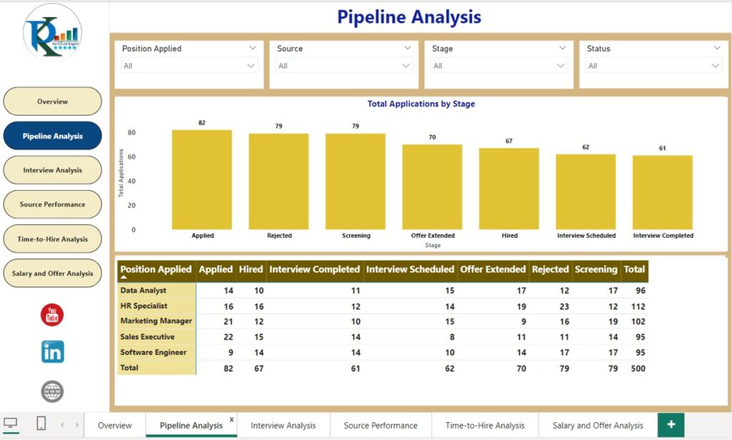 Recruitment Pipeline Dashboard In Power Bi Pk An Excel Expert