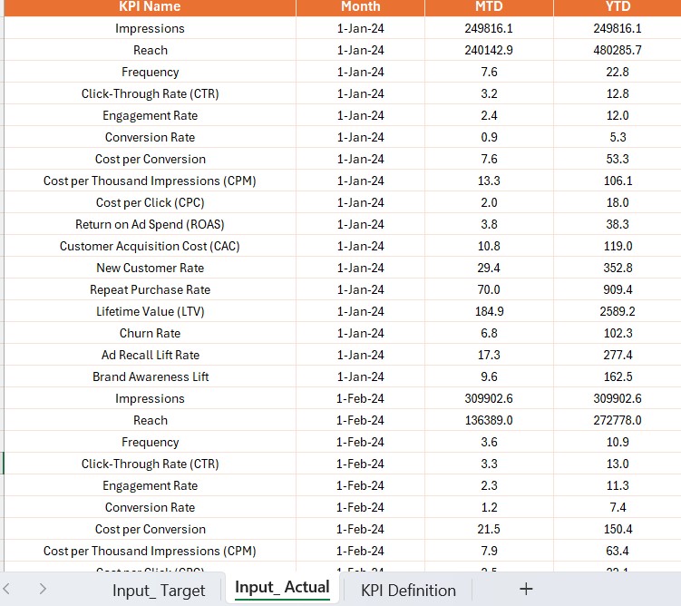 Input Target Sheet