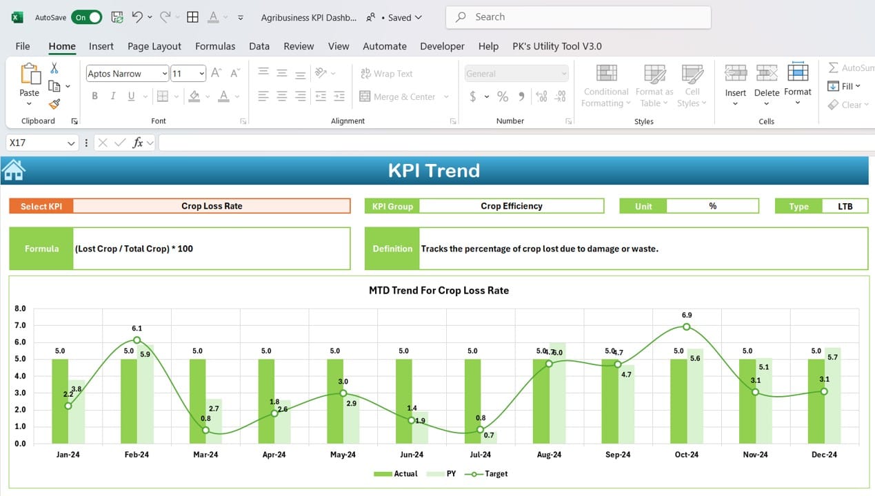 Agribusiness KPI Dashboard