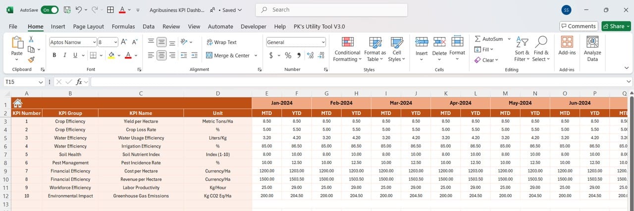 Agribusiness KPI Dashboard