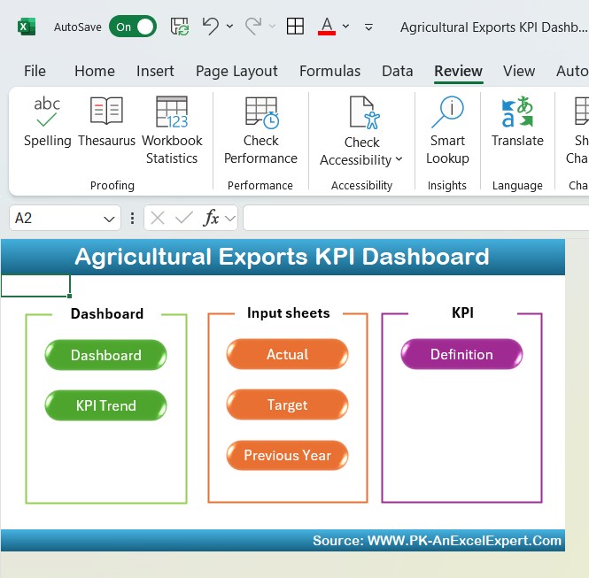 Agricultural Exports KPI Dashboard in Excel