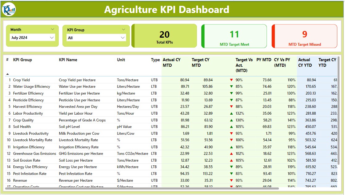 Summary Page Overview