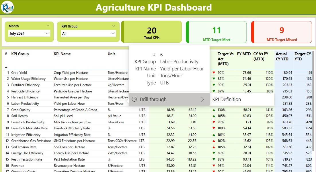  The KPI Trend