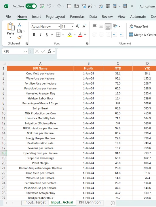 Input Target Sheet