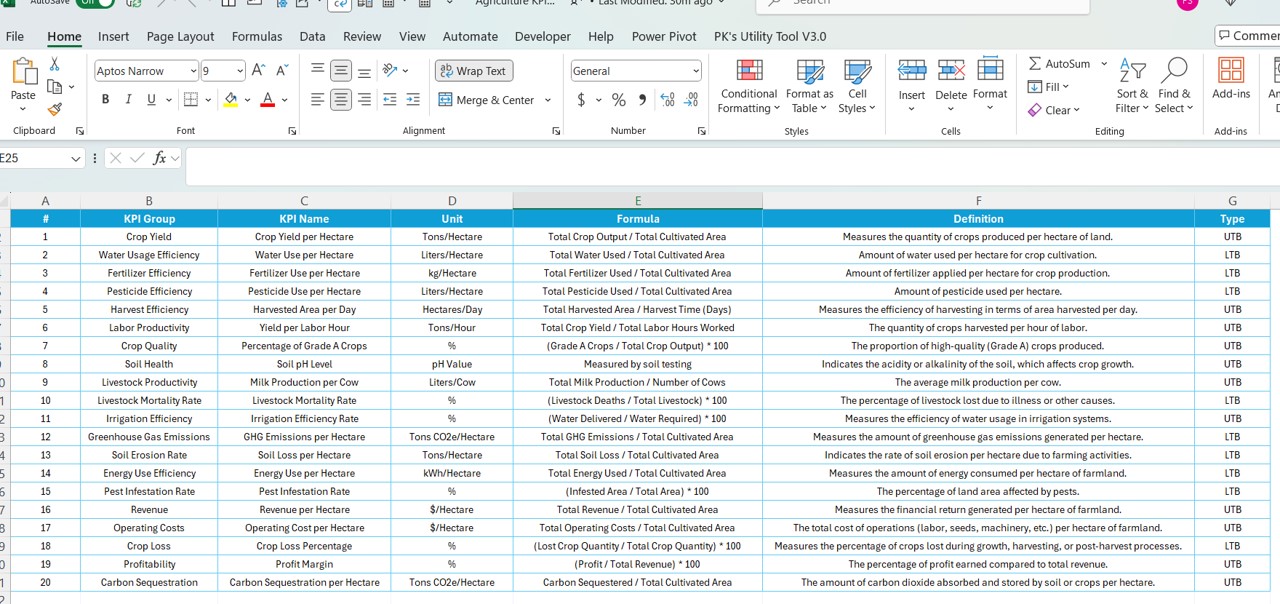 KPI Definition Sheet