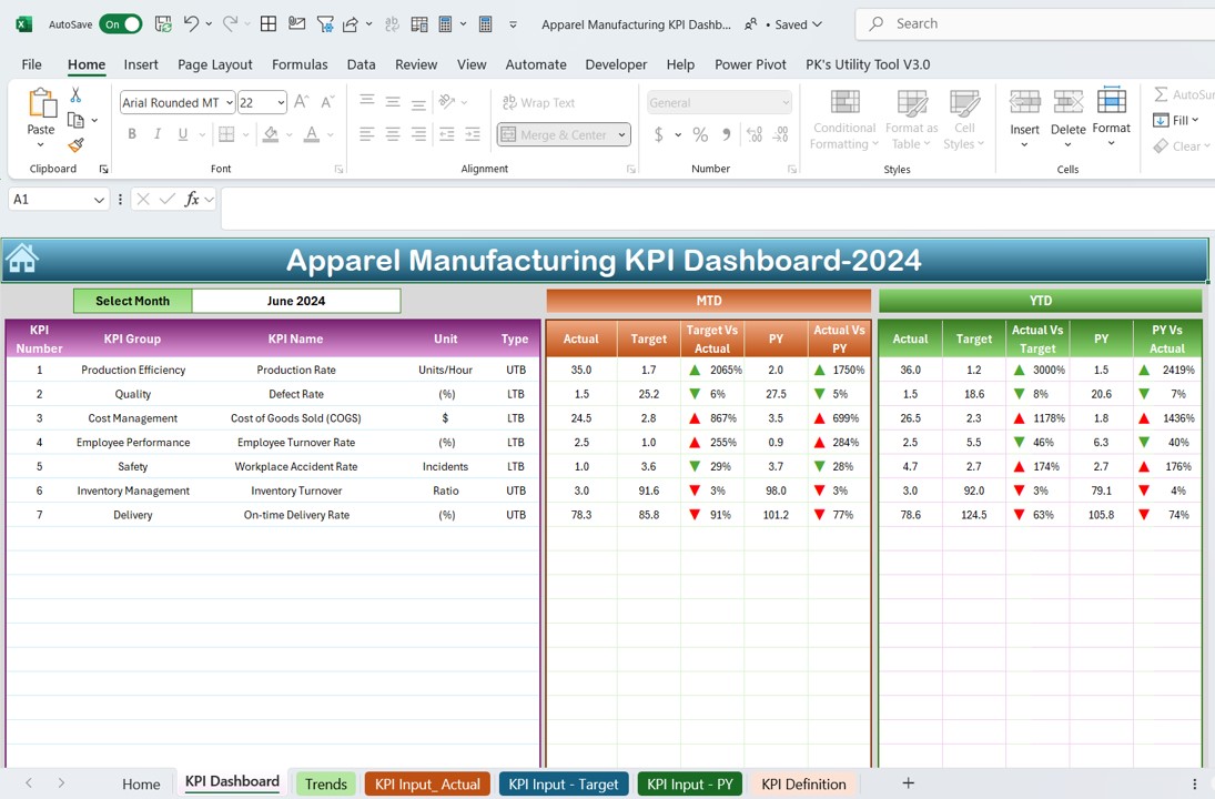 Apparel Manufacturing KPI Dashboard